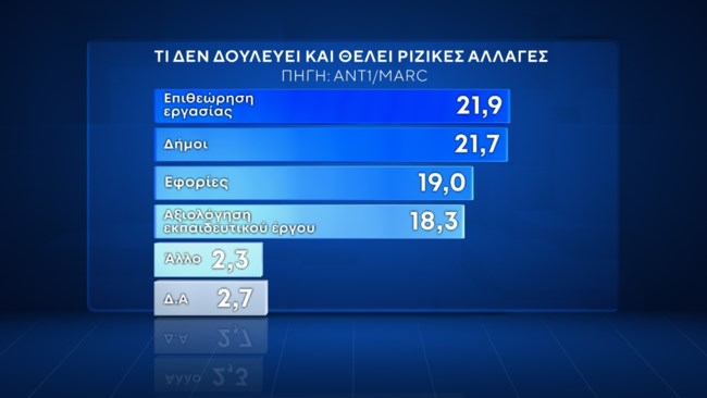 ριζικες αλλαγες_2