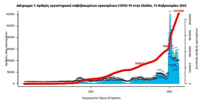 πινακας