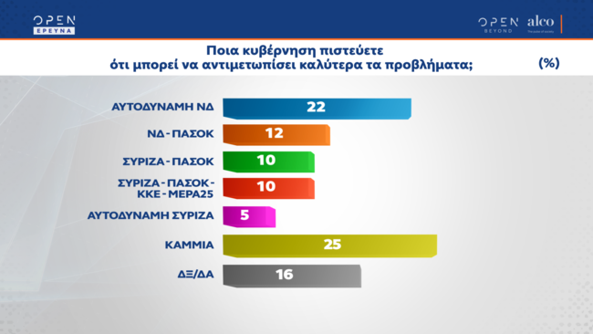 Δημοσκόπηση ALCO