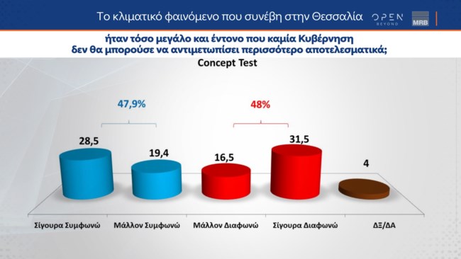 Δημοσκόπηση MRB