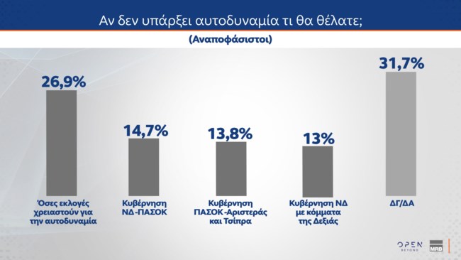 ΔΗΜΟΣΚΟΠΗΣΗ MERB 2Ο ΜΕΡΟΣ 11