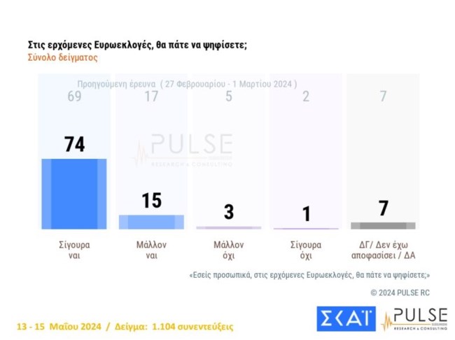 θα πατε να ψηφισετε