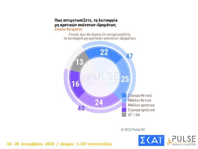 πανεπιστημια