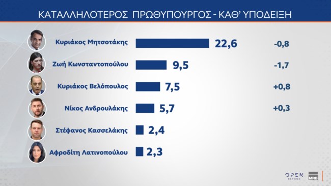 ΚΑΤΑΛΛΗΛΟΤΕΡΟΣ