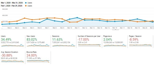 analytics