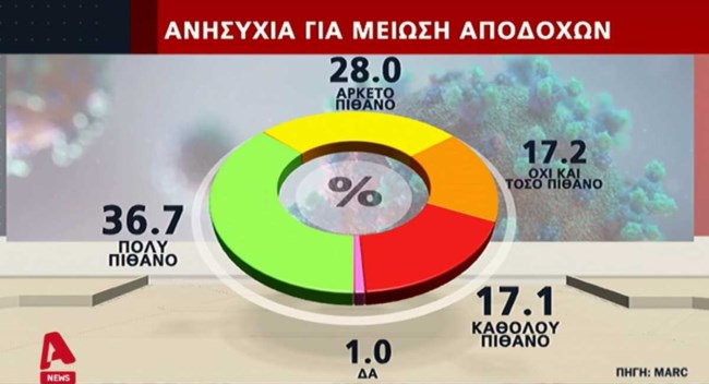 Δημοσκόπηση Marc