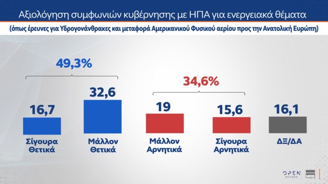 ΔΗΜΟΣΚΟΠΗΣΗ MRB 05