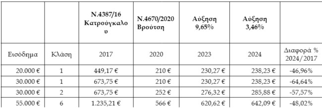Γράφημα