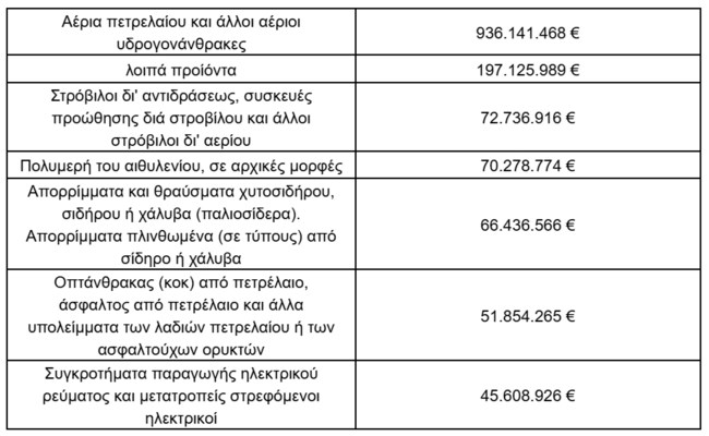 ΠΙΝΑΚΑΣ
