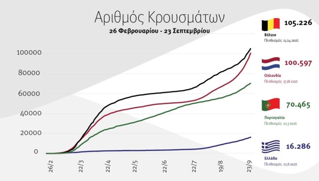 Πίνακας κορονοϊός 1