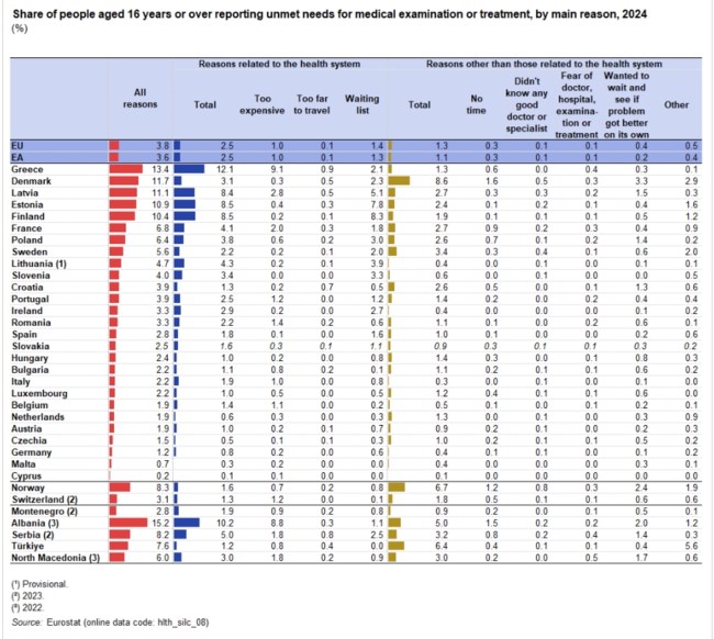 EUROSTAT 2