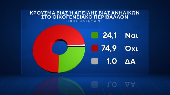 Δημοσκόπηση Marc
