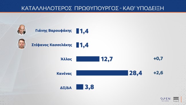 ΔΗΜΟΣΚΟΠΗΣΗ MRB