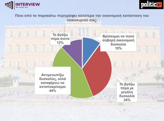 πινακας-νοικοκυριά