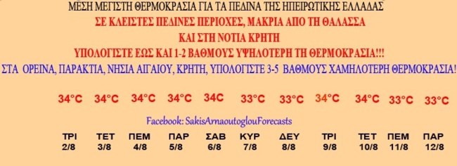 ΑΡΝΑΟΥΤΟΓΛΟΥ ΚΑΙΡΟΣ