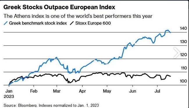 Bloomberg: "Η Ελλάδα κάνει ρεκόρ τουρισμού και υποδέχεται ξένους επενδυτές με βαθιές τσέπες"
