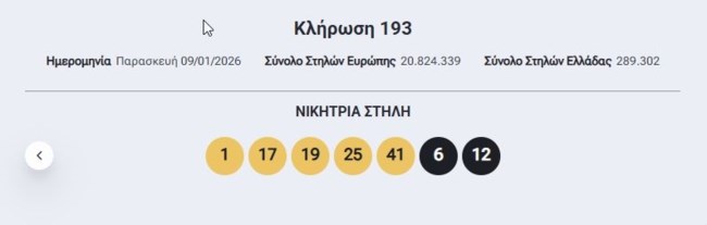 Κλήρωση Eurojackpot 9/1/2026: Οι τυχεροί αριθμοί για τα 17 εκατ. ευρώ