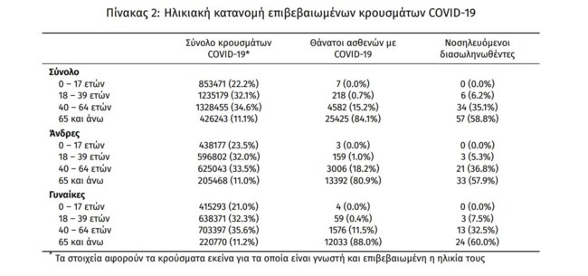 κρουσματα κορονοιοσ