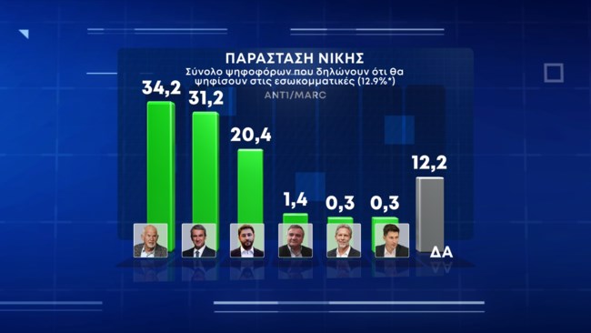 ΚΙΝΑΛ παράσταση νίκης