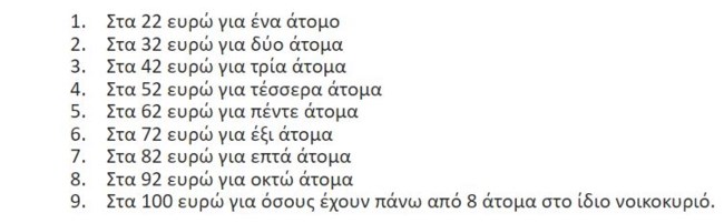 πινακας