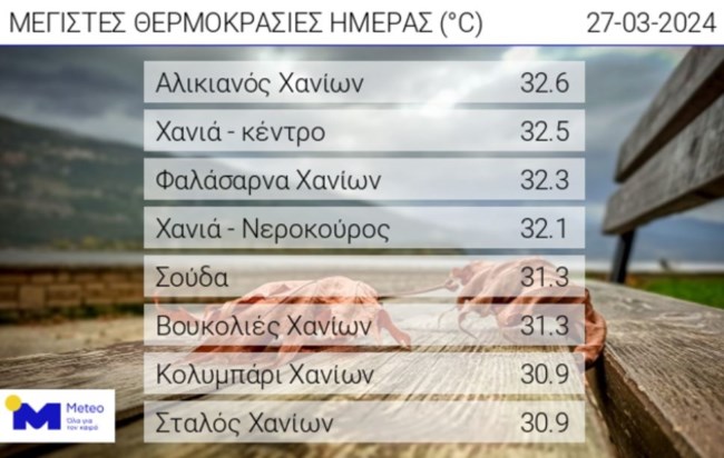ΚΡΗΤΗ ΘΕΡΜΟΚΡΑΣΙΑ