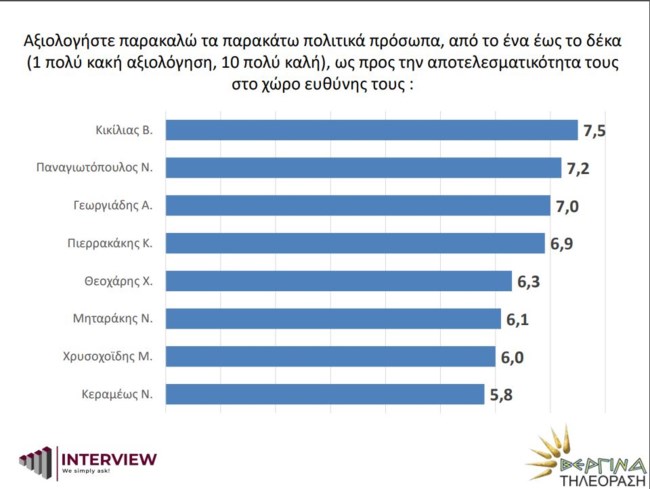 γκαλοπ
