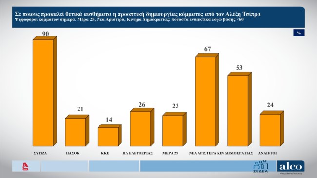 ΔΗΜΟΣΚΟΠΗΣΗ ALCO 2/2/2026