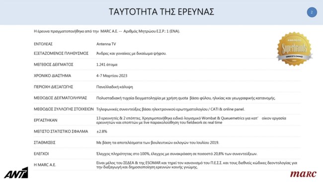 ταυτοτητα