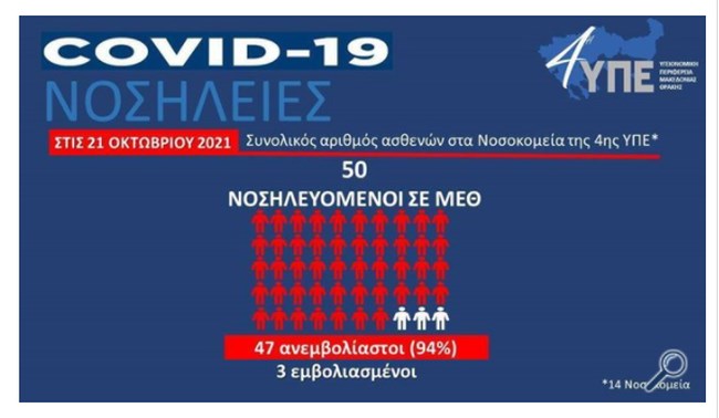 ΜΕΘ