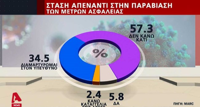 Δημοσκόπηση Marc