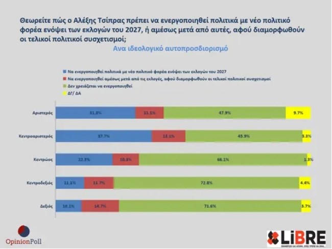 ΔΗΜΟΣΚΟΠΗΣΗ LIBRE