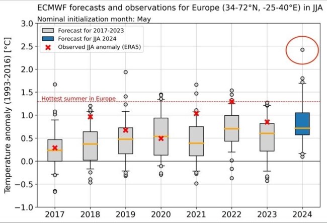 Meteo: Ερχεται καλοκαίρι "κόλαση" - Οι πιο ακραίες θερμοκρασίες της τελευταίας δεκαετίας στην Ευρώπη, αναλυτικός πίνακας