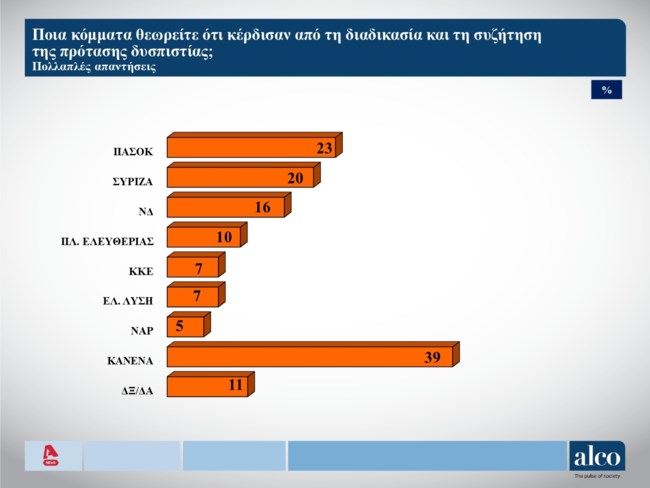 προταση δυσπιστιας_2