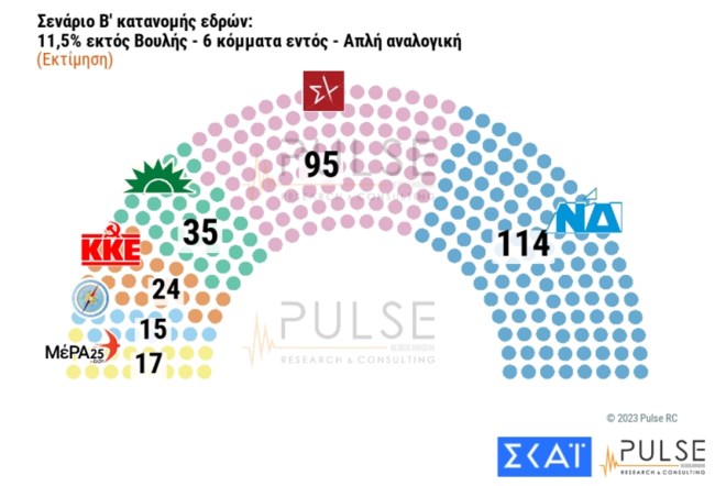 Δημοσκόπηση Pulse