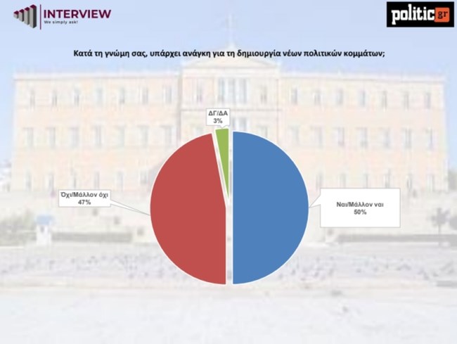 ΔΗΜΟΣΚΟΠΗΣΗ