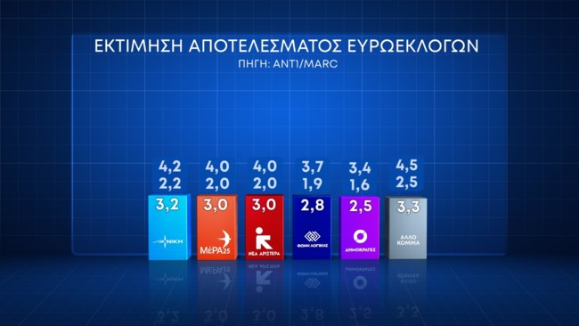 εκτιμηση 2