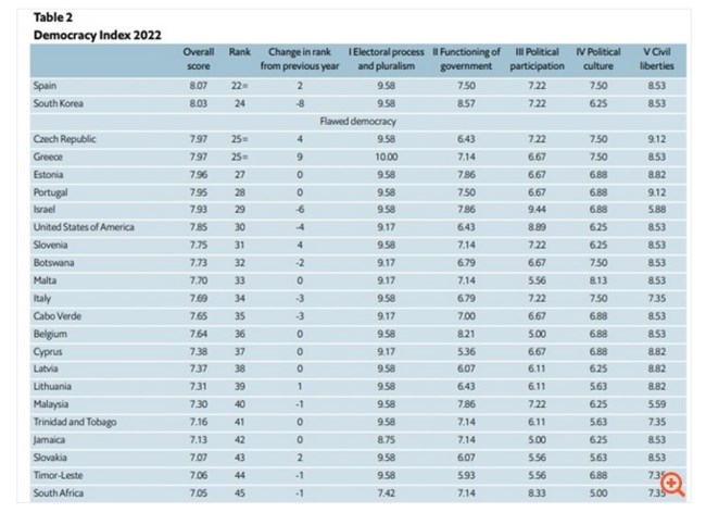 economist index