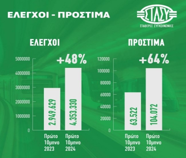 ΣΤΑΣΥ