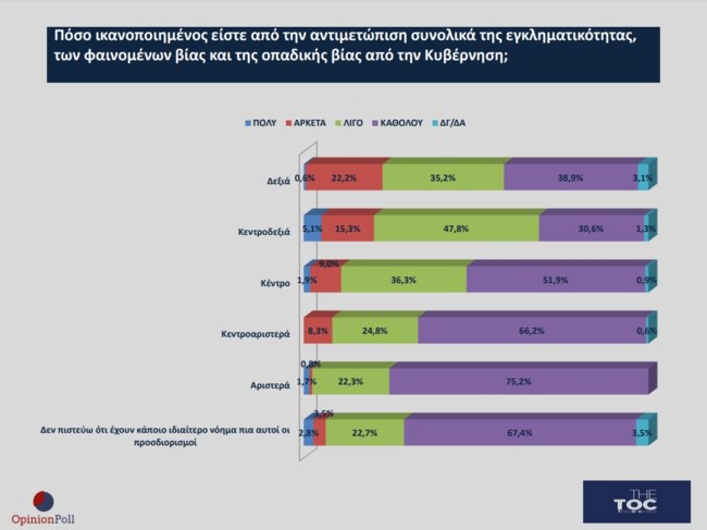 εγκληματικοτητα