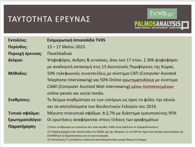 παλμοσ