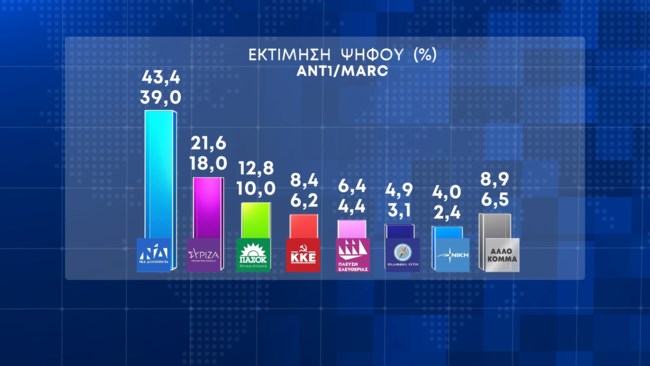 Δημοσκόπηση Marc