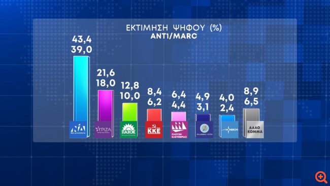 Δημοσκόπηση Marc