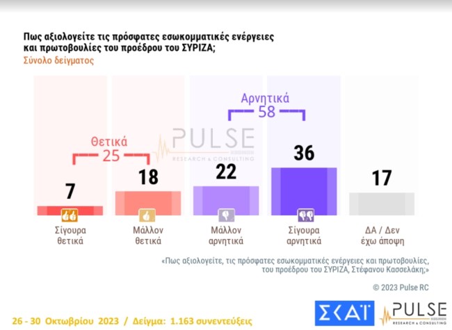 Δημοσκόπηση Pulse