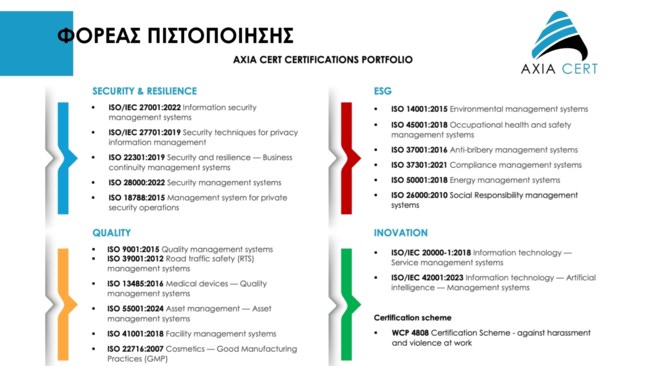 AXIA CERT: Ανάπτυξη και γεωγραφική επέκταση - Νέες διεθνείς διαπιστεύσεις για τον ταχύτερα εξελισσόμενο φορέα πιστοποίησης