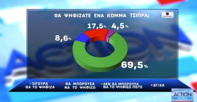 ΔΗΜΟΣΚΟΠΗΣΗ OPINION POLL