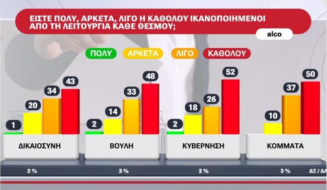 ΔΗΜΟΣΚΟΠΗΣΗ ALCO 01