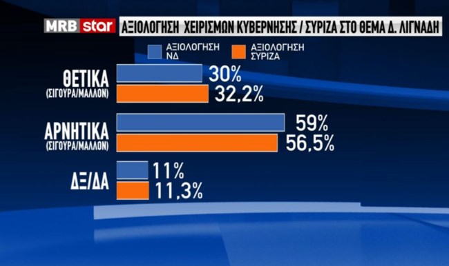 δημοσκοπηση