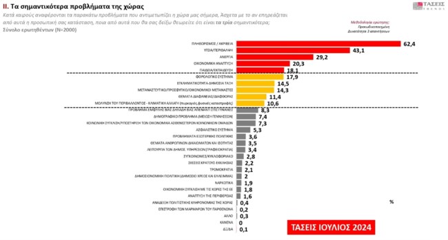 μρβ 5