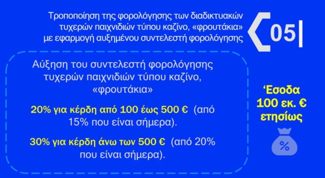 ΜΕΤΡΑ FUEL PASS