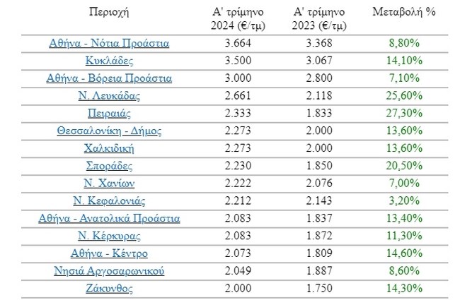 ΣΠΙΤΙΑ